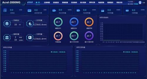 淺談光伏儲(chǔ)能系統(tǒng)參與電網(wǎng)調(diào)峰的運(yùn)行優(yōu)化策略——基于計(jì)算機(jī)硬件與監(jiān)控設(shè)備的實(shí)現(xiàn)